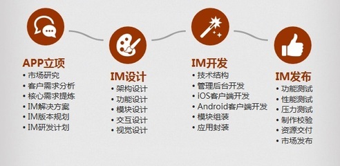 移動APP定制服務_產(chǎn)品書_15008277759_時間商城 shop.680.com