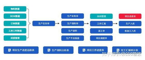 機械行業(yè)erp信息化管理系統流程大全 按部門分類