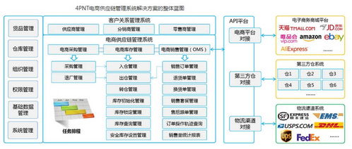 做為跨境電商賣家,為什么要用電商erp系統(tǒng) 看完就明白了