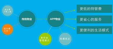 定制一款app能給你的企業(yè)品牌帶來(lái)什么好處