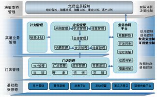 金蝶k 3wise erp管理系統(tǒng) 優(yōu)惠價格