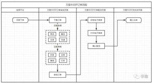 承德載道,以至萬(wàn)里 萬(wàn)里牛電商erp拆解